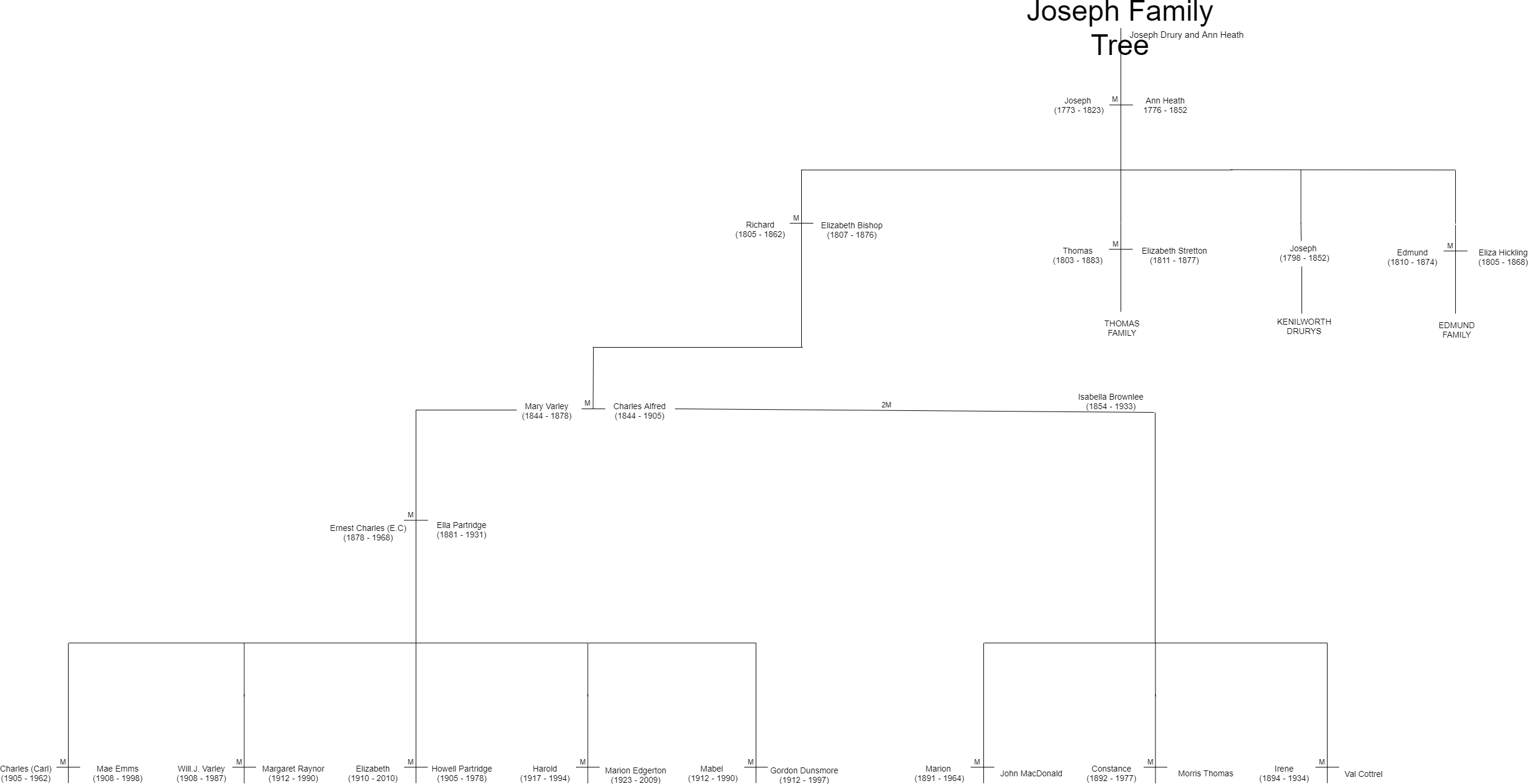 Joseph Drury Family Tree